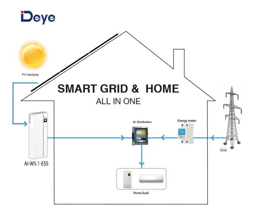 Інвертор гібридний all in one 6kw deye ai w5.1 6p1 eu b, однофазний (складова комплекту) Інвертор гібридний all in one 6kw deye ai w5.1 6p1 eu b, однофазний (складова комплекту)