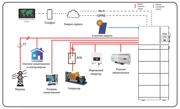 Інвертор гібридний all in one 6kw deye ai w5.1 6p1 eu b, однофазний (складова комплекту) Інвертор гібридний all in one 6kw deye ai w5.1 6p1 eu b, однофазний (складова комплекту)